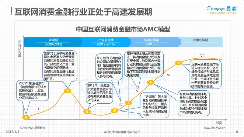 《中国互联网消费金融市场专题研究2016》 - 第6页预览图