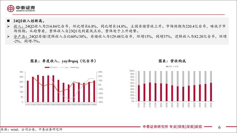 《电子行业：AI全视角-科技大厂财报专题华邦24Q2季报点评，业绩超预期，产能满载、展望乐观-240818-中泰证券-18页》 - 第6页预览图