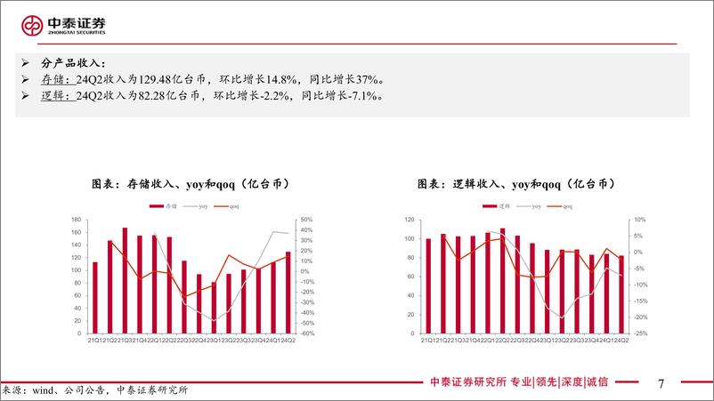 《电子行业：AI全视角-科技大厂财报专题华邦24Q2季报点评，业绩超预期，产能满载、展望乐观-240818-中泰证券-18页》 - 第7页预览图