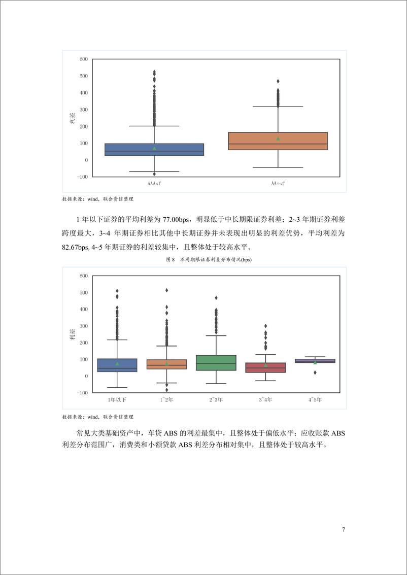 《联合资信-2023年一季度ABS市场运行报告-13页》 - 第8页预览图