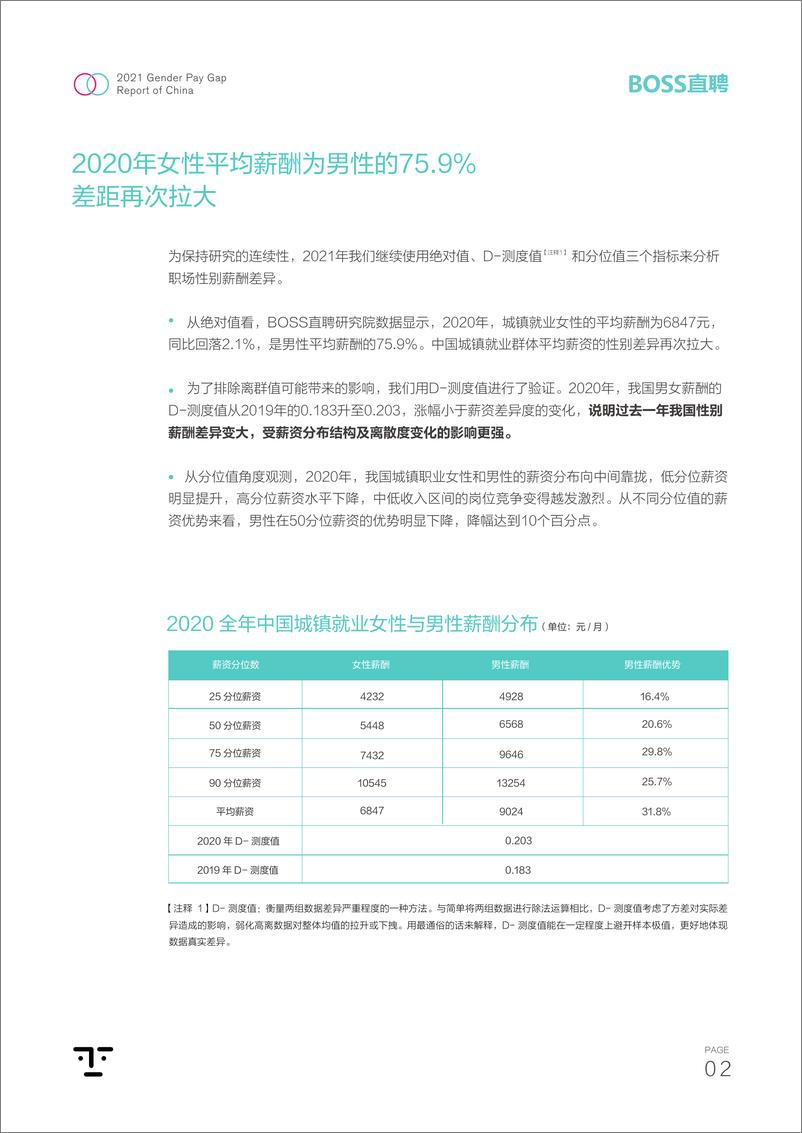 《2021中国职场性别薪酬差异报告》 - 第3页预览图