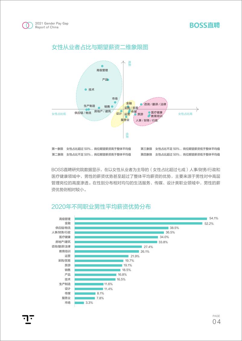 《2021中国职场性别薪酬差异报告》 - 第5页预览图