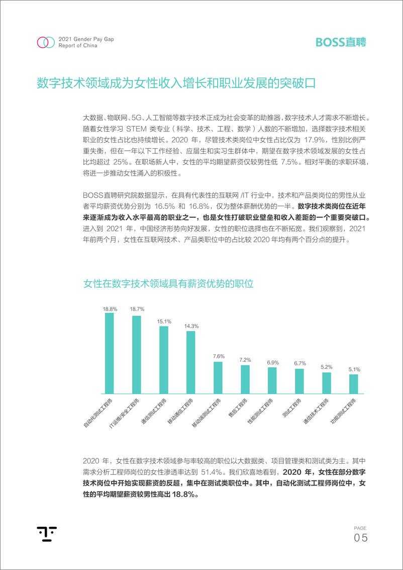 《2021中国职场性别薪酬差异报告》 - 第6页预览图