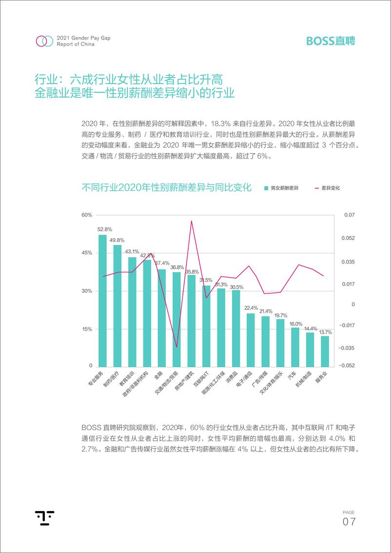 《2021中国职场性别薪酬差异报告》 - 第8页预览图