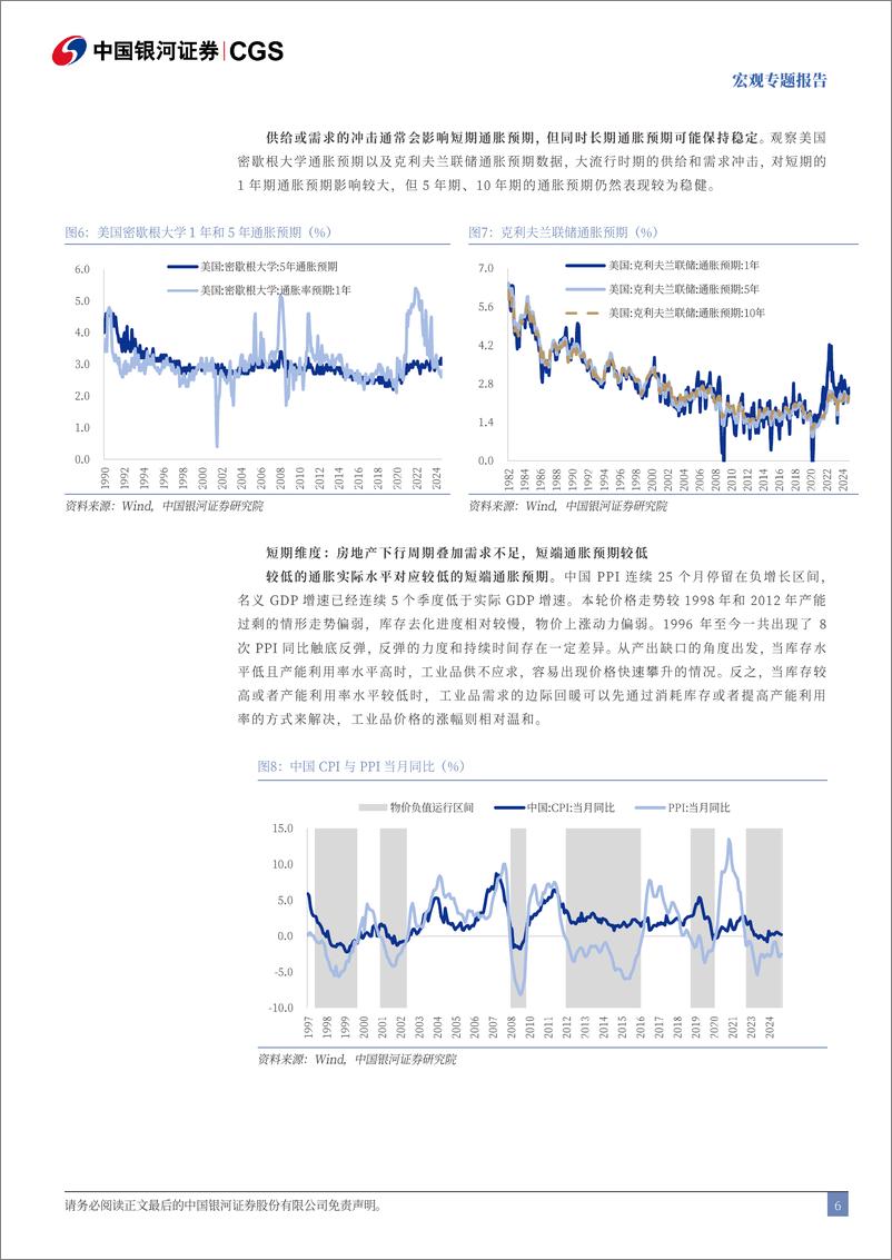 《宏观专题报告：穿越时间空间，追寻长债定价-250106-银河证券-24页》 - 第6页预览图