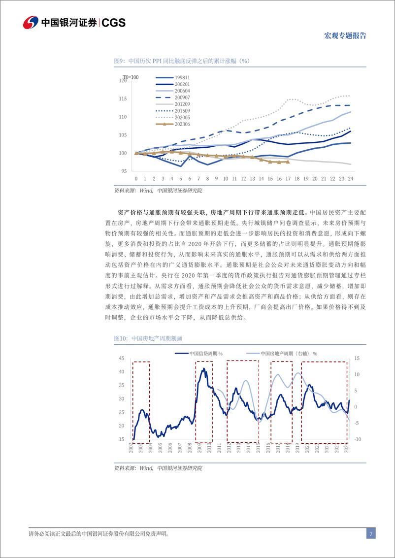 《宏观专题报告：穿越时间空间，追寻长债定价-250106-银河证券-24页》 - 第7页预览图