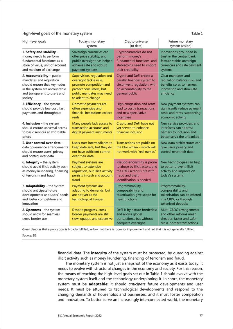 《国际清算银行+2022+年年度经济报告的特别章节-未来的货币体系-41页》 - 第3页预览图