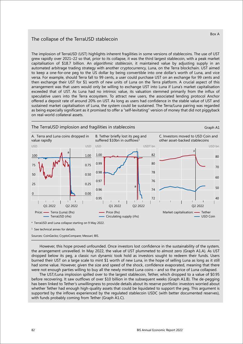 《国际清算银行+2022+年年度经济报告的特别章节-未来的货币体系-41页》 - 第8页预览图