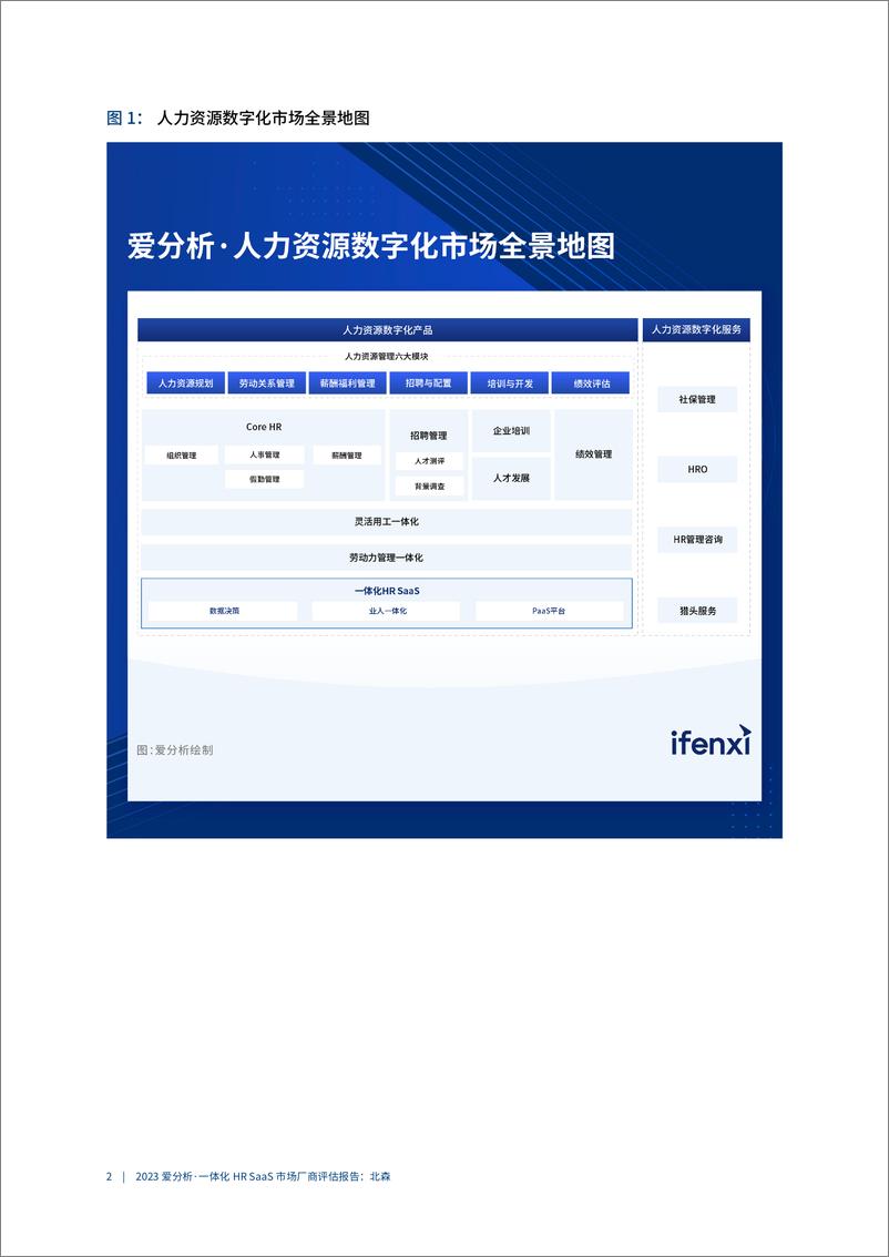 《2023爱分析一体化HR SaaS市场厂商评估报告：北森-23页》 - 第6页预览图