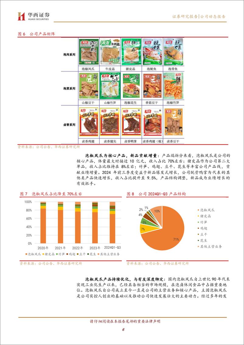 《有友食品(603697)泡椒凤爪第一品牌，大单品%2b新渠道驱动新成长-241123-华西证券-17页》 - 第6页预览图