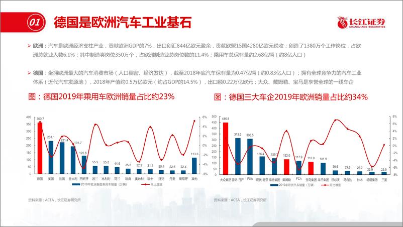 《电力设备与新能源行业海外寻踪之德国：电动化“后进生”的奋起直追-20200401-长江证券-27页》 - 第5页预览图