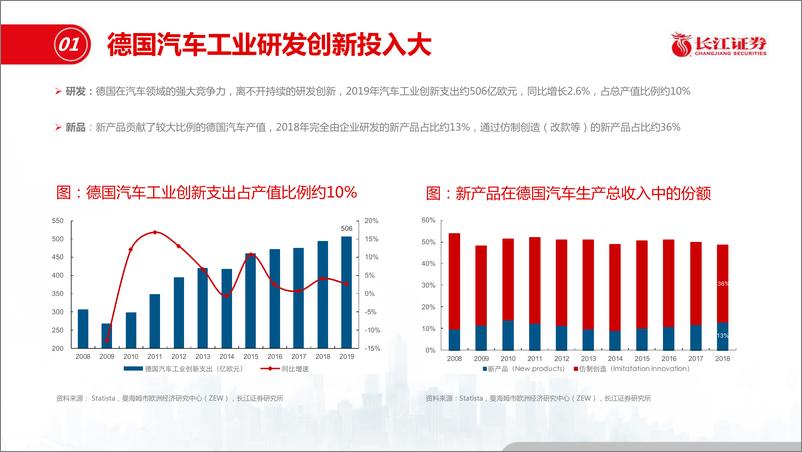 《电力设备与新能源行业海外寻踪之德国：电动化“后进生”的奋起直追-20200401-长江证券-27页》 - 第6页预览图