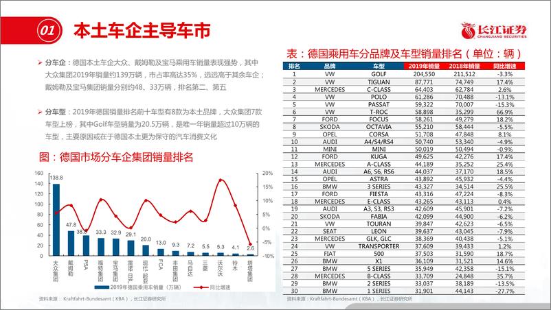 《电力设备与新能源行业海外寻踪之德国：电动化“后进生”的奋起直追-20200401-长江证券-27页》 - 第8页预览图