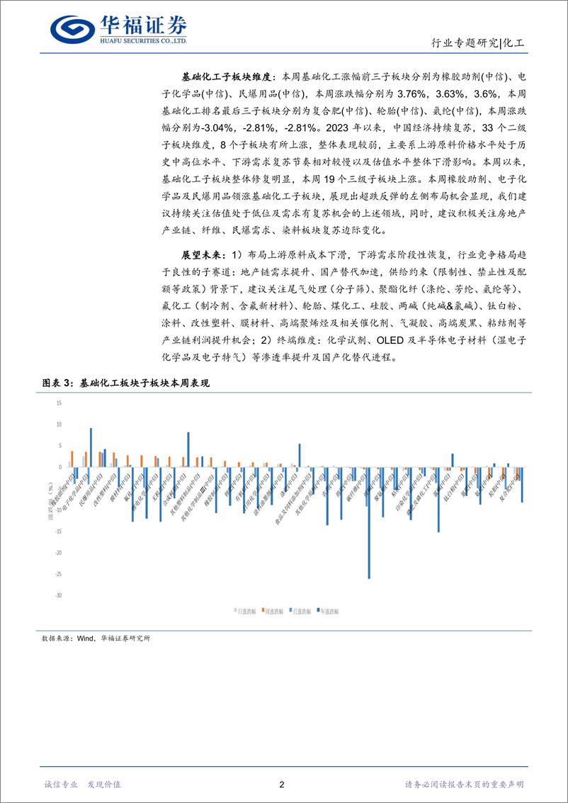 《化工行业：一带一路加强，中亚峰会提升能源合作水平-20230521-华福证券-27页》 - 第7页预览图