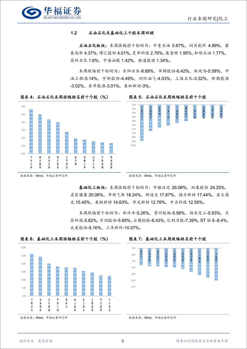 《化工行业：一带一路加强，中亚峰会提升能源合作水平-20230521-华福证券-27页》 - 第8页预览图