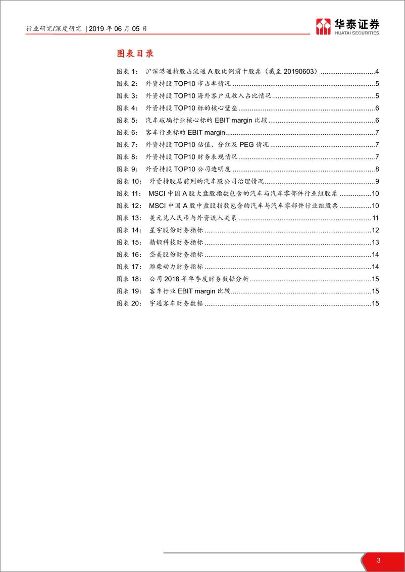 《交运设备行业汽车选股策略系列研究之一：外资喜欢哪些汽车股？-20190605-华泰证券-18页》 - 第4页预览图