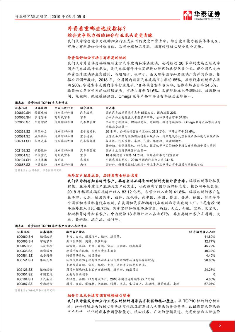 《交运设备行业汽车选股策略系列研究之一：外资喜欢哪些汽车股？-20190605-华泰证券-18页》 - 第6页预览图