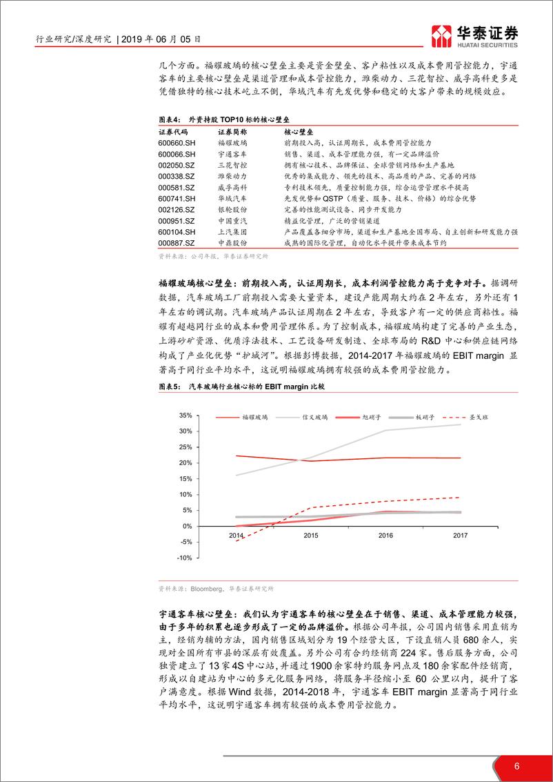 《交运设备行业汽车选股策略系列研究之一：外资喜欢哪些汽车股？-20190605-华泰证券-18页》 - 第7页预览图