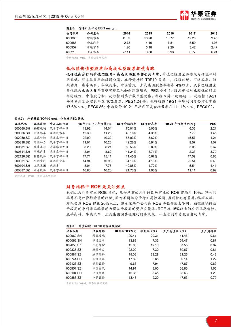 《交运设备行业汽车选股策略系列研究之一：外资喜欢哪些汽车股？-20190605-华泰证券-18页》 - 第8页预览图