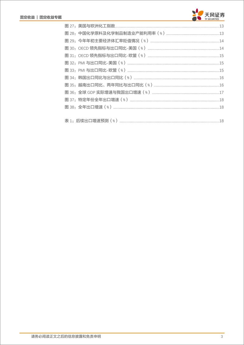 《宏观利率专题：2023年债市展望之出口怎么看？-20221125-天风证券-20页》 - 第4页预览图