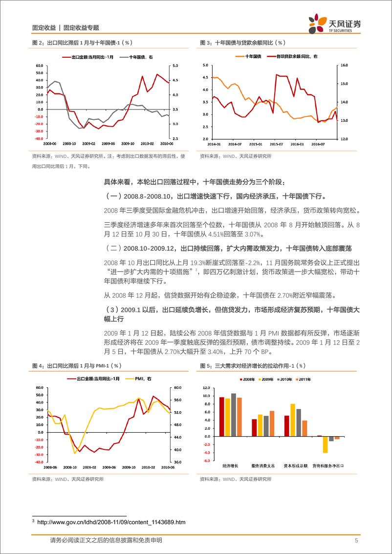 《宏观利率专题：2023年债市展望之出口怎么看？-20221125-天风证券-20页》 - 第6页预览图