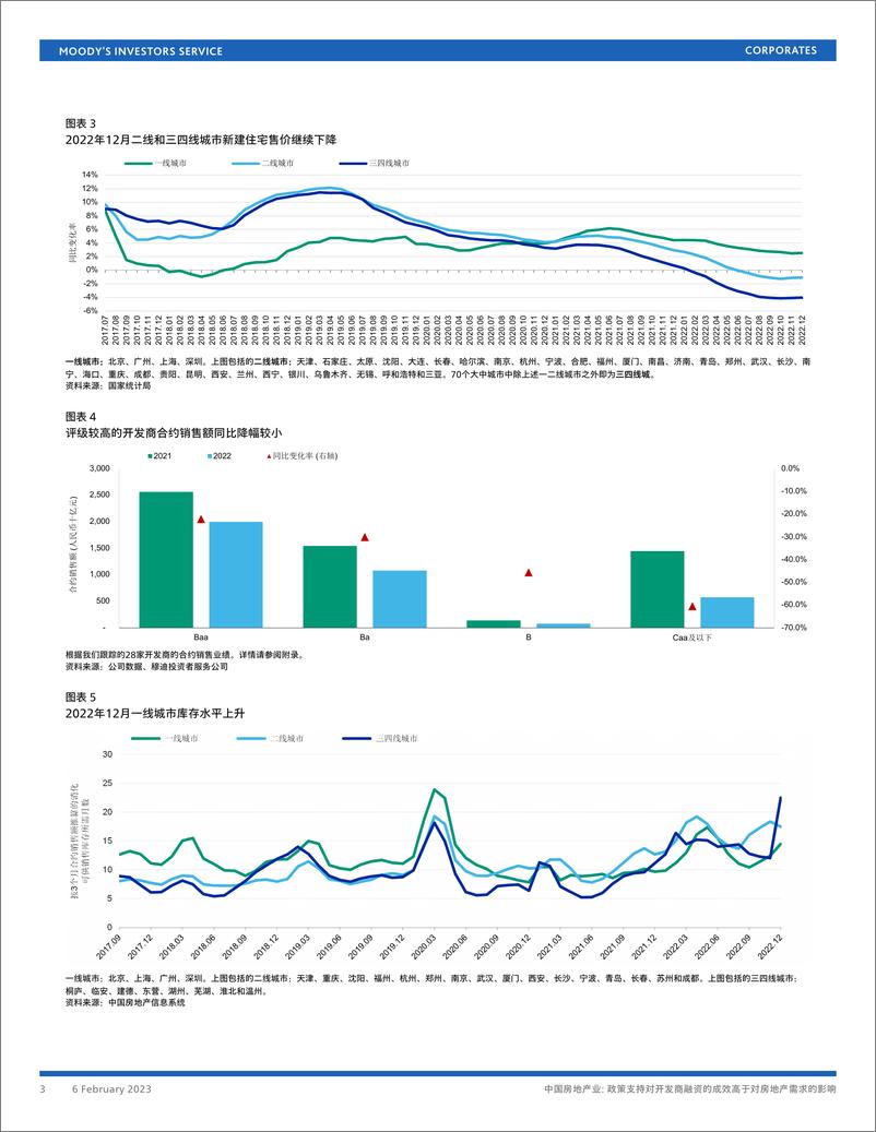《穆迪+中国房地产业：政策支持对开发商融资的成效高于对房地产需求的影响（中文）-16页》 - 第4页预览图
