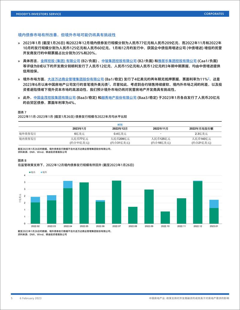 《穆迪+中国房地产业：政策支持对开发商融资的成效高于对房地产需求的影响（中文）-16页》 - 第6页预览图