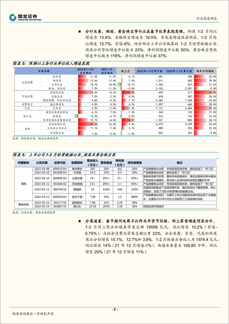 《电商行业2月社零点评：社零春节回暖，线上消费关注疫情和大促催化》 - 第5页预览图