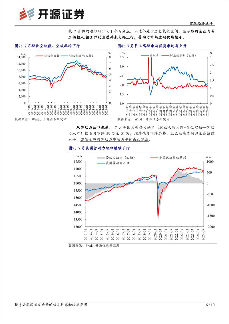 《美国8月非农就业数据点评：就业市场弱而不衰，联储或将稳步降息-240907-开源证券-10页》 - 第6页预览图