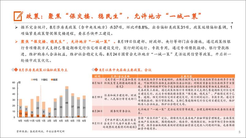 《月酝知风之地产行业：优质民企获中债增信，二线城市迎松绑潮-20220923-平安证券-19页》 - 第6页预览图