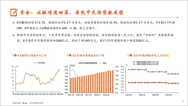 《月酝知风之地产行业：优质民企获中债增信，二线城市迎松绑潮-20220923-平安证券-19页》 - 第8页预览图