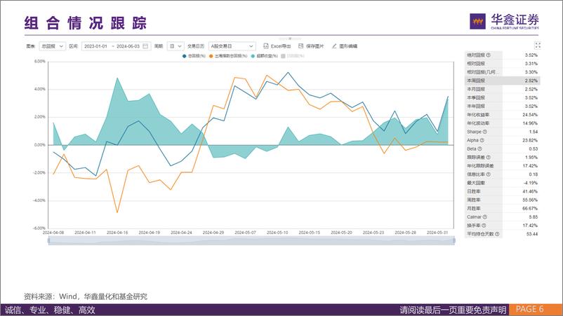 《出海组合月报：五月相对Wind出海指数超额收益1.56%25-240605-华鑫证券-19页》 - 第6页预览图