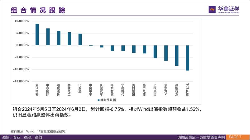 《出海组合月报：五月相对Wind出海指数超额收益1.56%25-240605-华鑫证券-19页》 - 第7页预览图