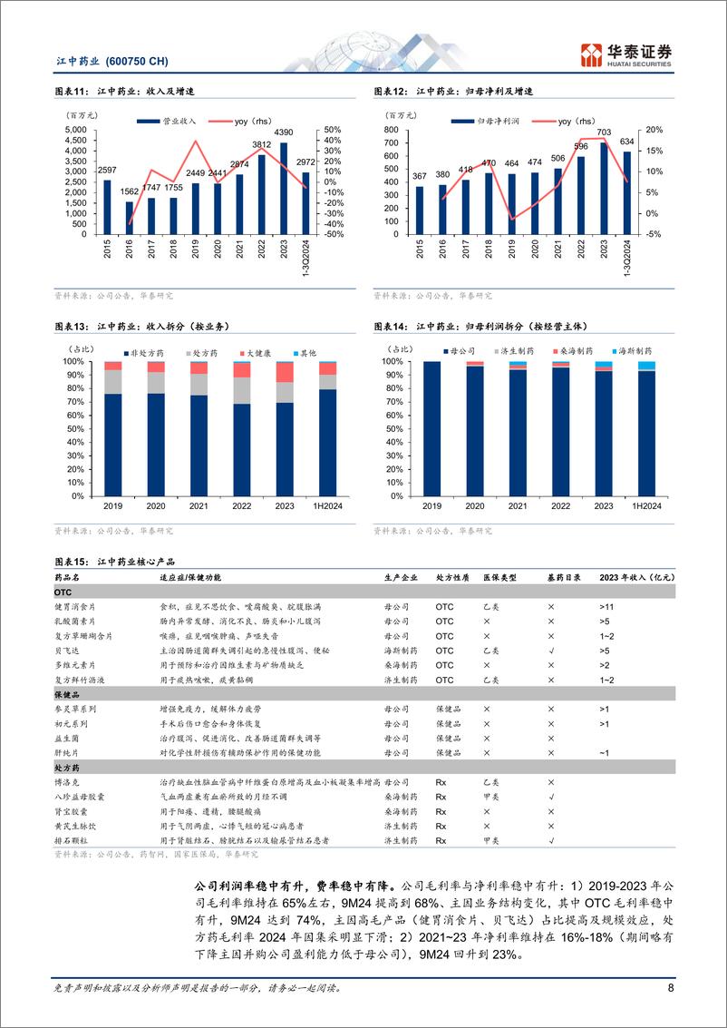 《江中药业(600750)中国肠胃品类OTC领导者-241112-华泰证券-28页》 - 第8页预览图