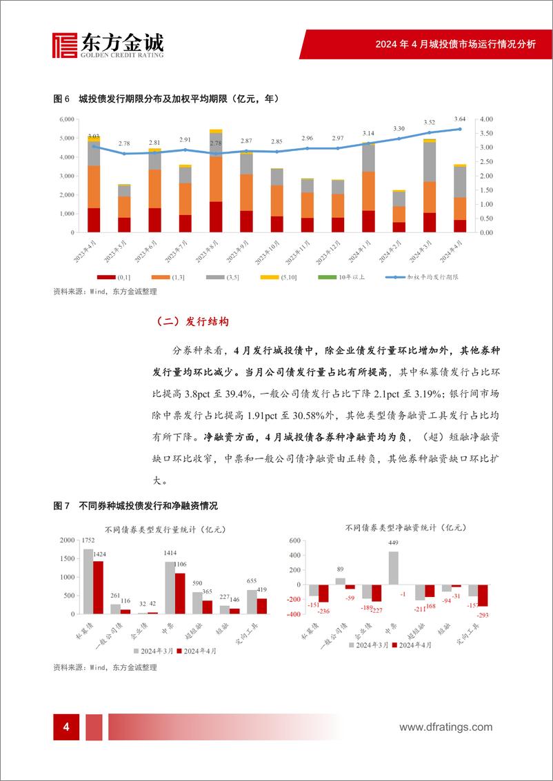 《2024年4月城投债市场运行情况分析：城投净融资连续为负，地方化债措施陆续落地-240516-东方金诚-30页》 - 第5页预览图