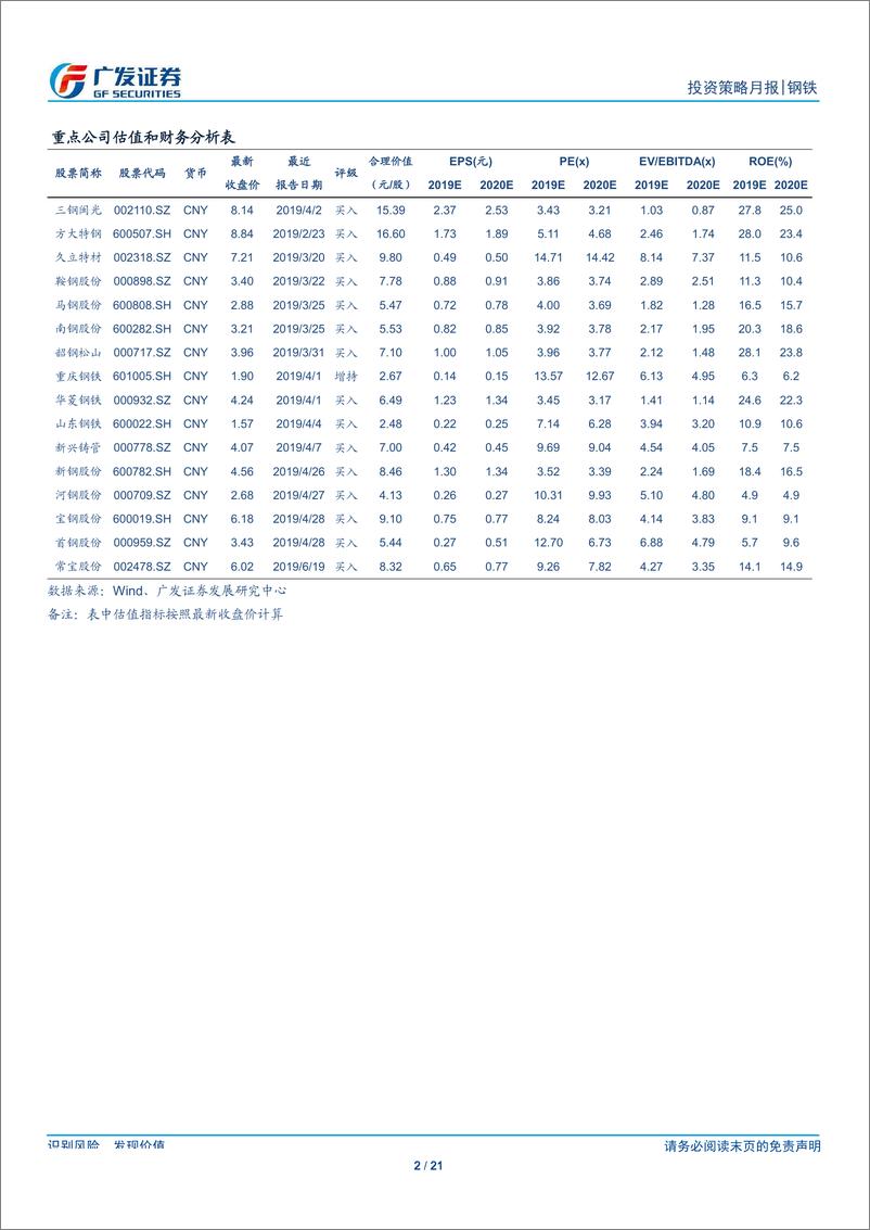 《钢铁行业2019年8月投资策略：旺季需求或提前启动、成本端压力稍缓，价利或存改善边际-20190802-广发证券-21页》 - 第3页预览图