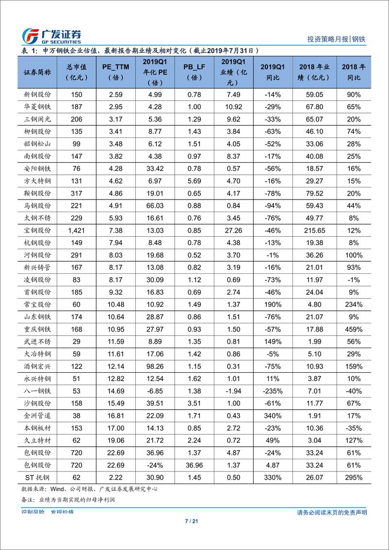 《钢铁行业2019年8月投资策略：旺季需求或提前启动、成本端压力稍缓，价利或存改善边际-20190802-广发证券-21页》 - 第8页预览图