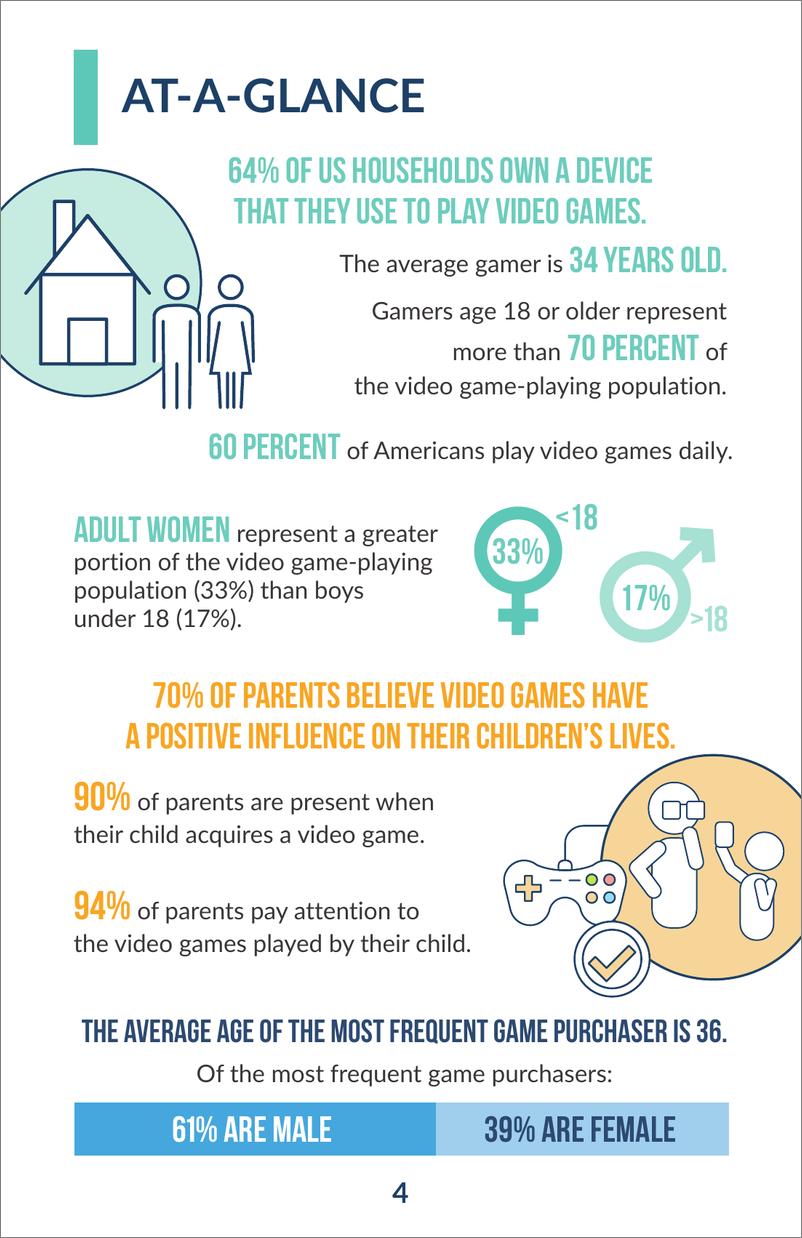 《2018年视频游戏报告》 - 第4页预览图