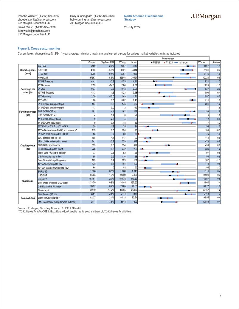 《JPMorgan Econ  FI-US Fixed Income Overview Off to the races-109458157》 - 第7页预览图