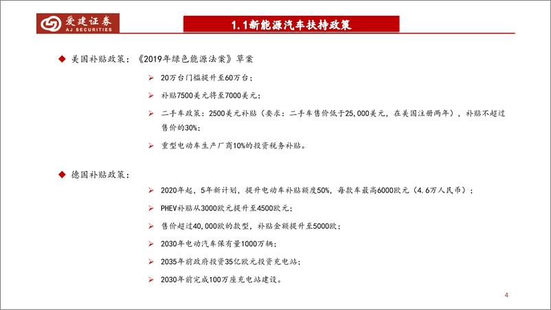 《新能源汽车行业2020年策略：全球电动化浪潮来袭，政策预期向好-20200114-爱建证券-32页》 - 第5页预览图