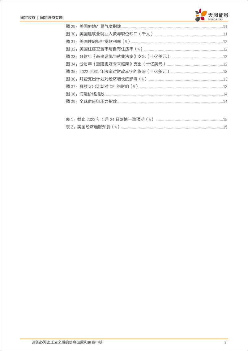 《海外宏观专题：如何看待2022年美国经济？-天风证券-20220221》 - 第4页预览图