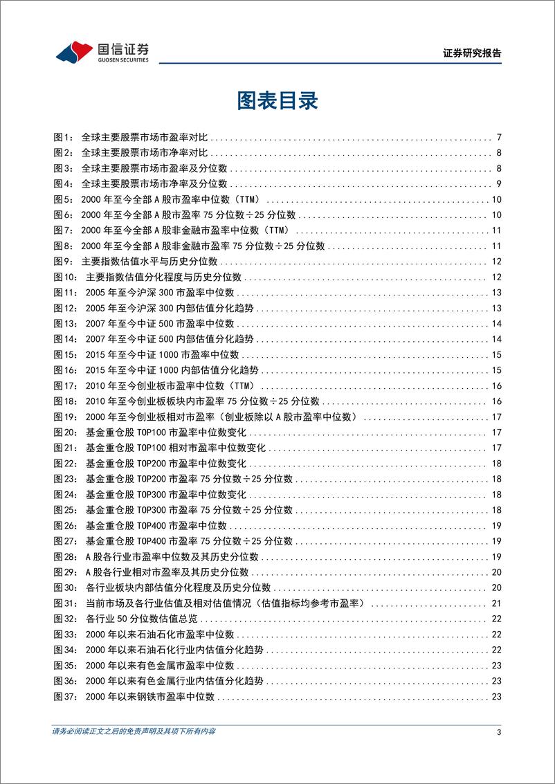 《策略深度研究：9月A股整体估值先升后降，分化度小幅上升-20221011-国信证券-45页》 - 第4页预览图