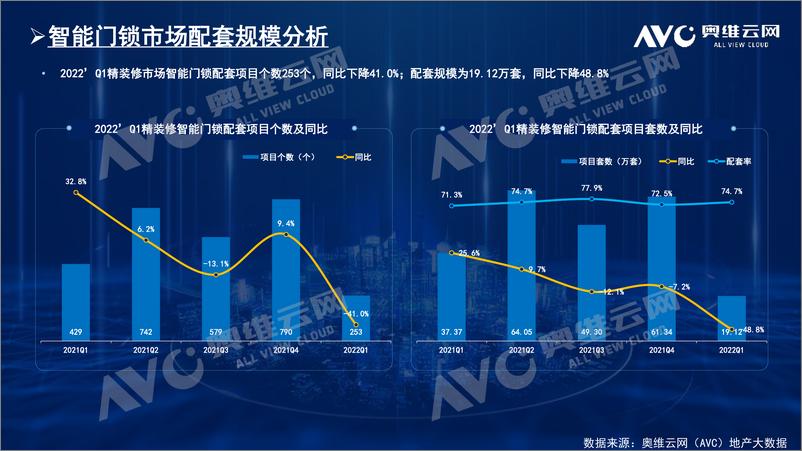 《【家电季报】2022年一季度精装市场智能家居配置率逆势提升-13页》 - 第6页预览图