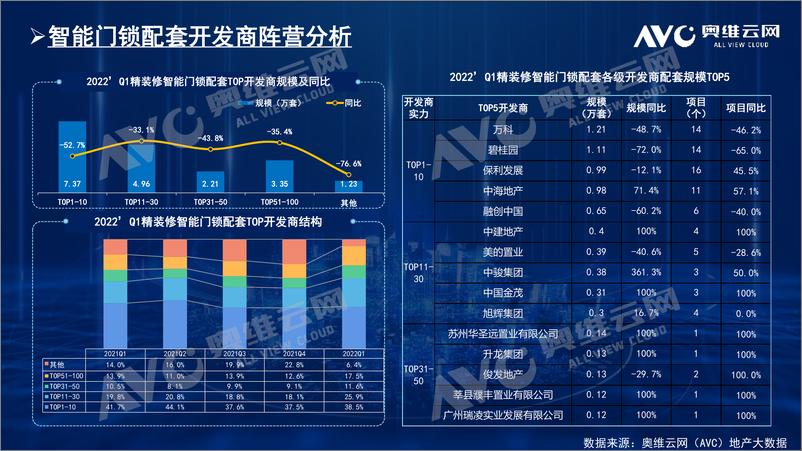 《【家电季报】2022年一季度精装市场智能家居配置率逆势提升-13页》 - 第7页预览图