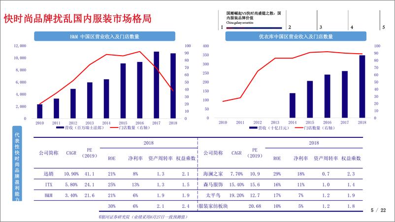 《纺织服装行业2019年中期投资策略：聚焦纺织海外产能红利释放，关注服装高景气度子行业-20190711-银河证券-22页》 - 第6页预览图