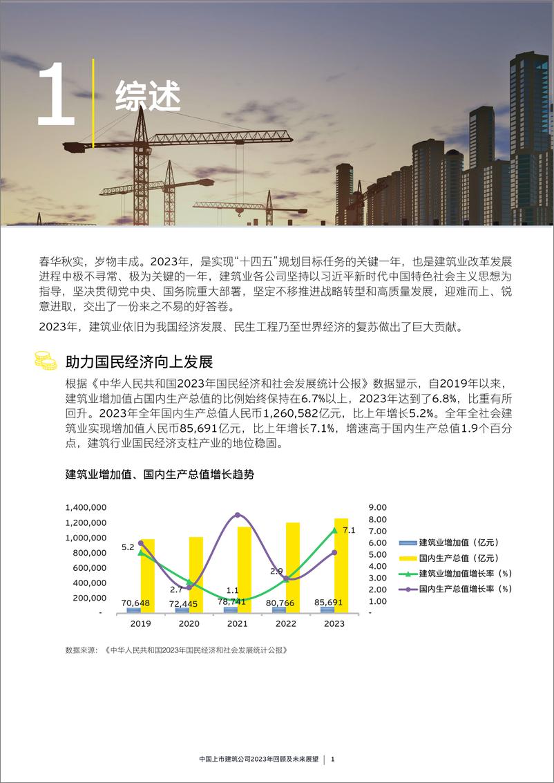 《中国上市建筑公司2023年回顾及未来展望》 - 第4页预览图