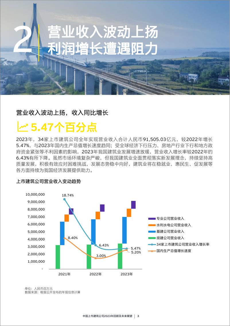 《中国上市建筑公司2023年回顾及未来展望》 - 第6页预览图