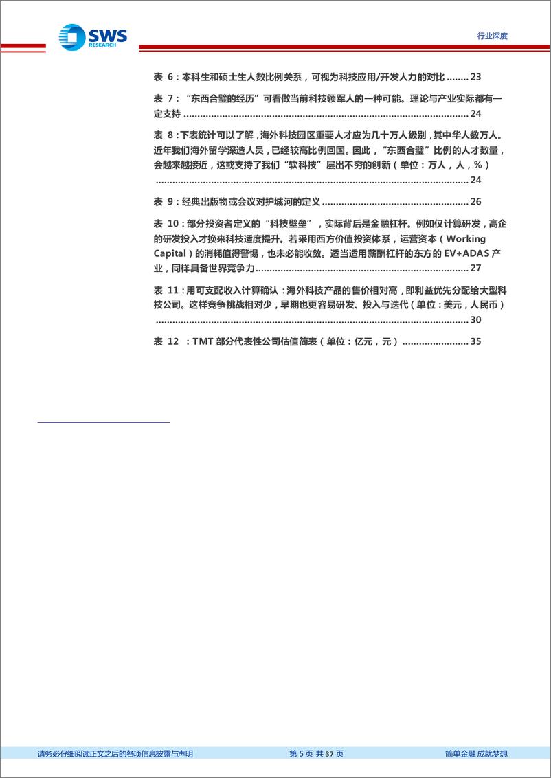 《重新审视TMT行业地位、壁垒与估值(数字经济专题之新质生产力篇)-科技：东西合璧，世界领军-240427-申万宏源-37页》 - 第5页预览图