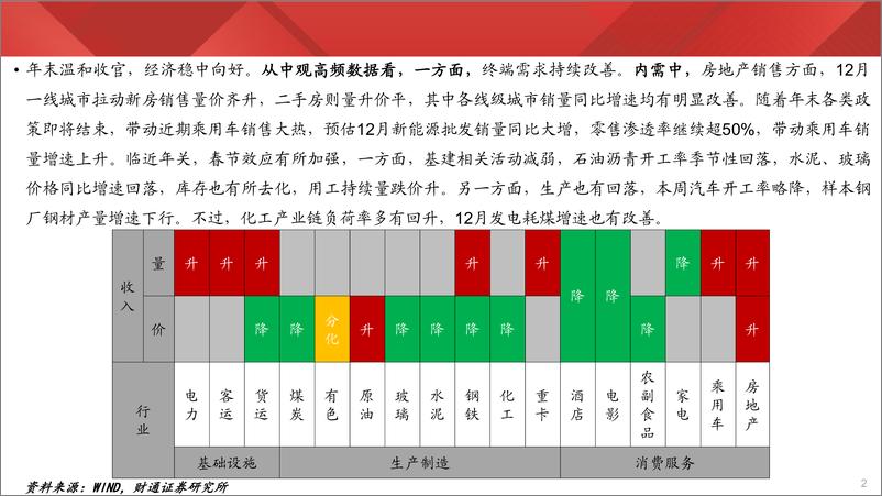 《实体经济图谱2025年第1期：重卡销量同比转正-250104-财通证券-24页》 - 第2页预览图