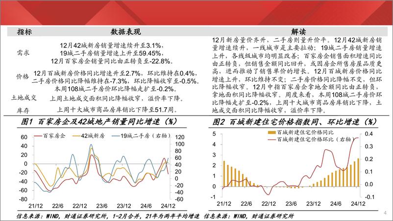 《实体经济图谱2025年第1期：重卡销量同比转正-250104-财通证券-24页》 - 第4页预览图